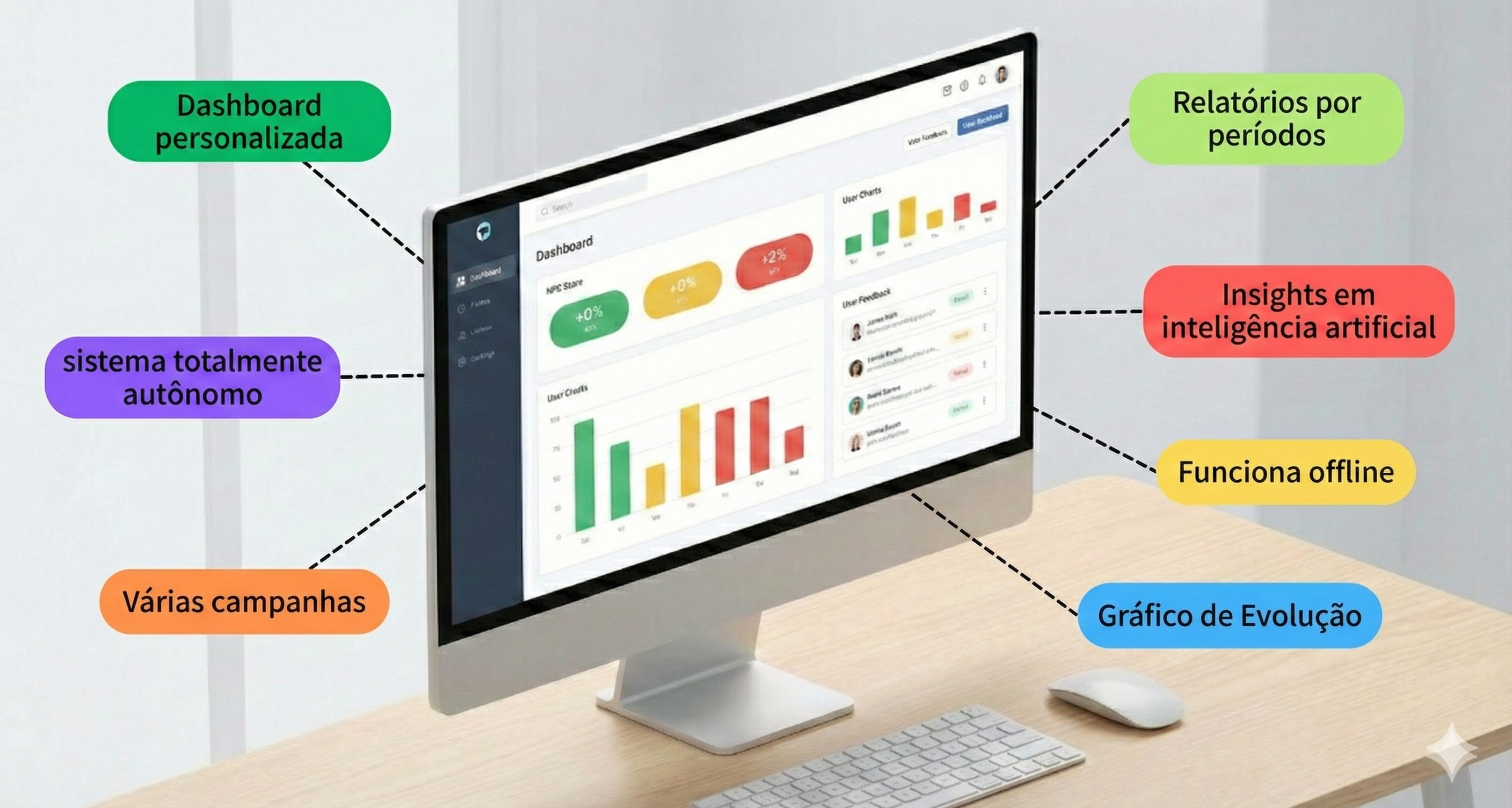 Dashboard do Sistema de Pesquisa de Satisfação Viavox